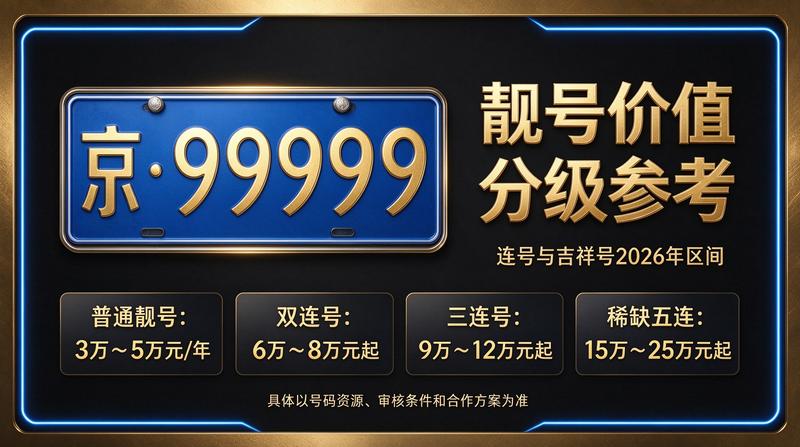 北京小牛京牌业务团队洽谈京牌租赁业务